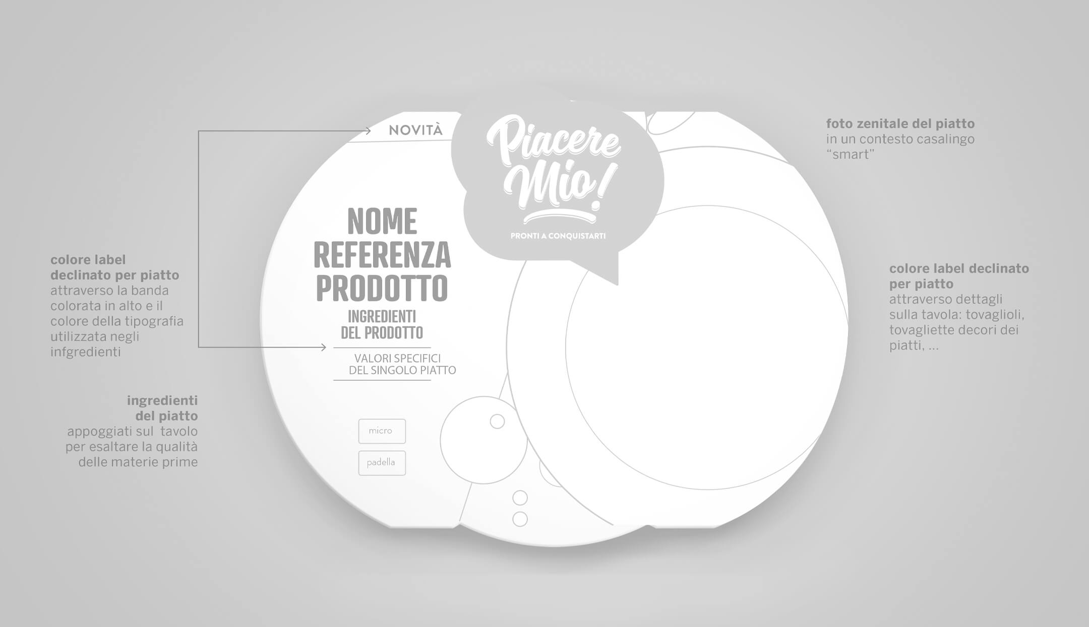 Sketch packaging